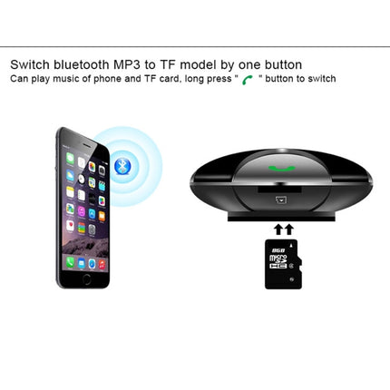 For iPhone, Galaxy, Sony, Lenovo, HTC, Huawei, and other Smartphones, FM29B