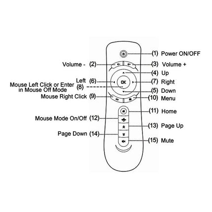 T2 Gyroscope Mini Fly Air Mouse 2.4G Android Remote Control 3D Sense Motion Stick for Desktop / Laptop, T2