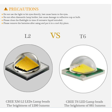 6800 LM, Diving Depth: 150m (Black)