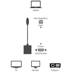 Mini Display to VGA 15 Pin Female Adapter for Apple, Mini DP to VGA 15Pin