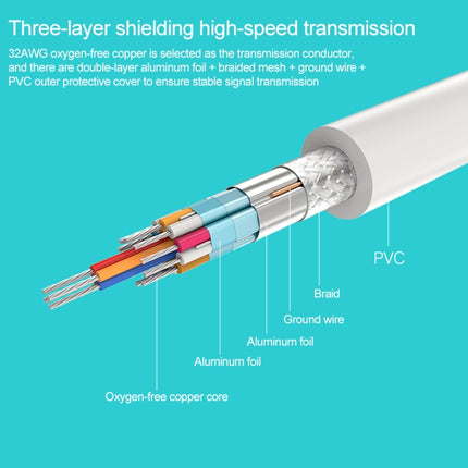 Mini Display to VGA 15 Pin Female Adapter for Apple, Mini DP to VGA 15Pin