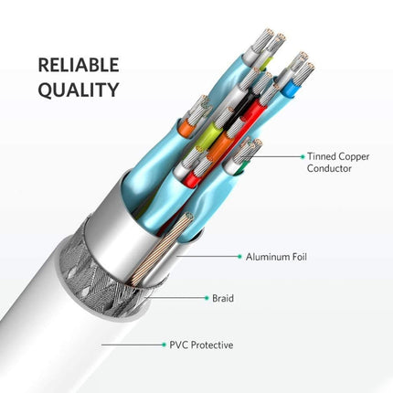 Mini DisplayPort to HDMI Male Cable, Length: 1.5m, Mini DP to HDMI Male