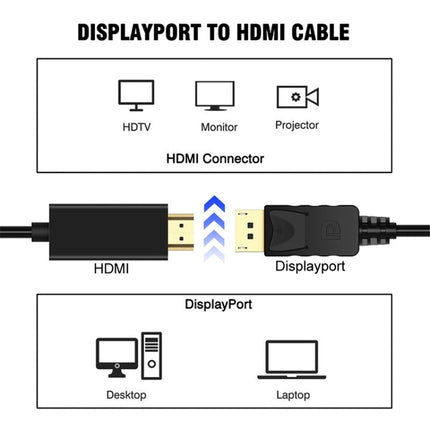 DisplayPort Male to HDMI Male Adapter Cable, Length: 1.8m, DP to HDMI Male White