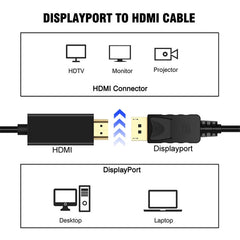 DisplayPort Male to HDMI Male Adapter Cable, Length: 1.8m, DP to HDMI Male White, DP to HDMI Male (Gold plated)