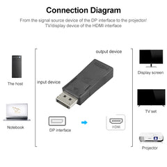 DisplayPort Male to HDMI Female Video Adapter, DP to HDMI