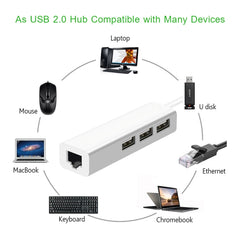 USB 2.0 Ethernet Network Adapter + 3 Ports USB HUB, USB