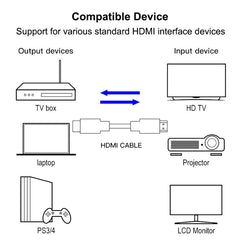 1.8m HDMI 19 Pin Male to HDMI 19Pin Male cable, 1.3 Version, Support HD TV / Xbox 360 / PS3 etc (Black + Gold Plated), Gold Plated HDMI, Length: 1.8m