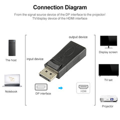 DisplayPort Male to HDMI Female Adapter, DP Male to HDMI Female