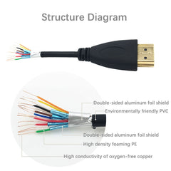 1.8m HDMI to HDMI 19Pin Cable, 1.4 Version, Support 3D, Ethernet, HD TV / Xbox 360 / PS3 etc (Gold Plated), Length: 1.8m