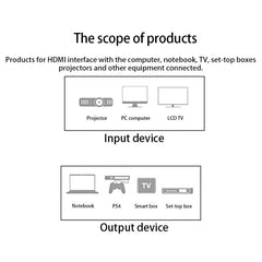 1.8m HDMI to HDMI 19Pin Cable, 1.4 Version, Support 3D, Ethernet, HD TV / Xbox 360 / PS3 etc (Gold Plated), Length: 1.8m