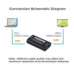 UHD 4Kx2K HDMI Amplifier Repeater, HDMI 1.3 1080P