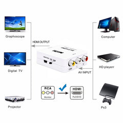 Mini CVBS/L+R Audio to HDMI Converter Adapter, CVBS/L+R Audio to HDMI