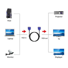 Good Quality VGA 15 Pin Male to VGA 15 Pin Female Cable for LCD Monitor, Projector, etc (Length: 1.8m)