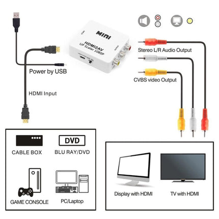 Mini HDMI to CVBS Audio Decoder, Mini HDMI to CVBS