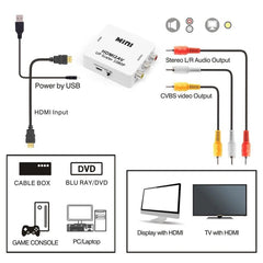 Mini HDMI to CVBS Audio Decoder, Mini HDMI to CVBS