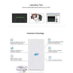 LF-ANT4G01 Indoor 88dBi 4G LTE MIMO Antenna with 2 PCS 2m Connector Wire, CRC9 Port, CRC9 Port