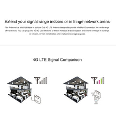 LF-ANT4G01 Indoor 88dBi 4G LTE MIMO Antenna with 2 PCS 2m Connector Wire, TS-9 Port, TS-9 Port