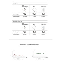 LF-ANT4G01 Indoor 88dBi 4G LTE MIMO Antenna with 2 PCS 2m Connector Wire, TS-9 Port, TS-9 Port