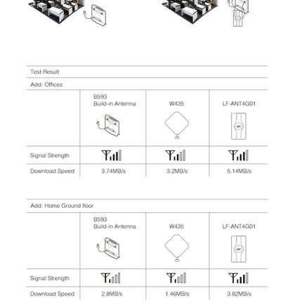 LF-ANT4G01 Indoor 88dBi 4G LTE MIMO Antenna with 2 PCS 2m Connector Wire, SMA Port, SMA Port