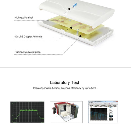 LF-ANT4G01 Indoor 88dBi 4G LTE MIMO Antenna with 2 PCS 2m Connector Wire, SMA Port, SMA Port