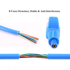 Cat5e Network Cable, Length: 3m, 3m Blue