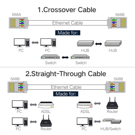 High Quality RJ45 Shielded Plug Cat5 8P8C Lan Connector Network (100 pcs in one packaging , the price is for 100 pcs)
