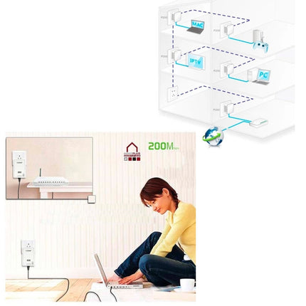 2 PCS 500Mbps Powerline Network Mini Homeplug AV Ethernet Bridge, 7HP150, EU Plug, 500Mbps