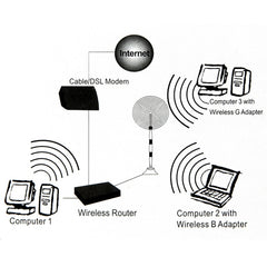 Wireless 17dBi Yagi SMA Network Antenna, 17dBi Yagi SMA