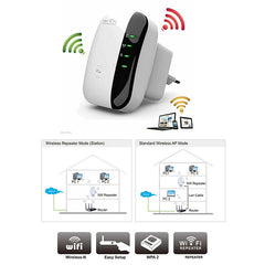 WS-WN560N2 300Mbps Wireless-N WIFI 802.11n Repeater Range Expander, EU Plug