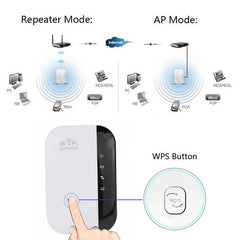 WS-WN560N2 300Mbps Wireless-N WIFI 802.11n Repeater Range Expander, EU Plug