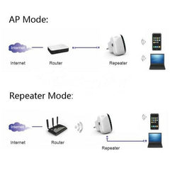 WS-WN560N2 300Mbps Wireless-N WIFI 802.11n Repeater Range Expander, EU Plug