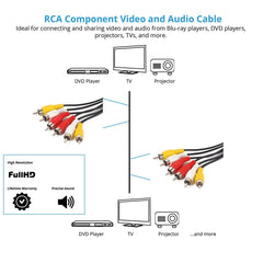 Normal Quality Audio Video Stereo RCA AV Cable, Length: 3m, 3 RCA to 3 RCA, Length: 3m