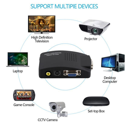 High Resolution (BNC) Video and S-Video to VGA Conversion, PAL