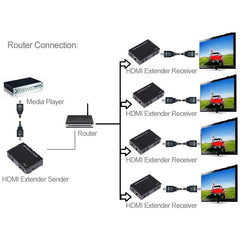 Full HD 1080P HDMI To Extender Transmitter + Receiver over One 100m CAT5E / CAT6 (TCP/IP), 100m