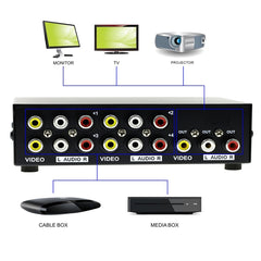 4 Port Input 1 Output Audio Video AV RCA Switch Box, 4 Input 1 Output-