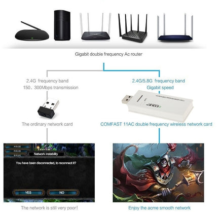 EDUP AC-1601 802.11AC 1200M Dual Band USB 3.0 Wifi Wireless Adapter, AC-1601 1200Mbps
