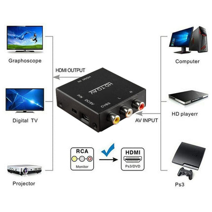 HDV-M610 Mini Size Full HD 1080P HDMI to AV/CVBS Video Converter Adapter, HDMI to AV/CVBS (Mini)