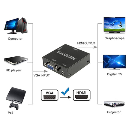 HD 1080P HDMI Mini VGA to HDMI Scaler Box Audio Video Digital Converter Adapter for PC / HDTV, HD 1080P