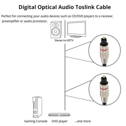 Digital Audio Optical Fiber Cable Toslink M to M, OD: 5.0mm, Length: 5m, 5m