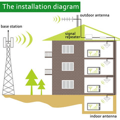 Mobile LED GSM 980MHz Signal Booster / Signal Repeater with Yagi Antenna, LED GSM Antenna