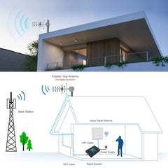 824-960MHZ GSM Yagi Antenna 12 dBi N Male Connector, Cable Length: 15m, 824-960MHZ, N Male connector