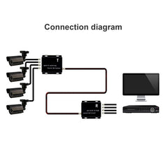 4 Channel Video Multiplexer Transmitter and Receiver