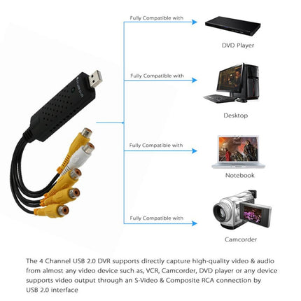 USB wire DVR surveillance system