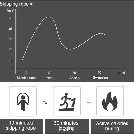 With Ball Bearings Adjustable Tangle-Free Speed Wire Jump Rope Workout with Foam Handles for Fitness Home Workouts and Slim Body