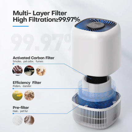Air Purifiers for Bedroom Home, Air Filter Cleaner with Fragrance Sponge, HEPA Filter for Smoke, Allergies, Pollen, Pet Timer