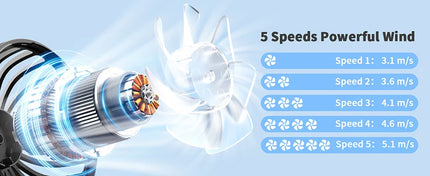 coldsky Portable Handheld Fan 4000mAh Battery Operated Fan 5 Speed with LED Display Handheld/Neck/Desk 3 in 1 Personal Small Fan