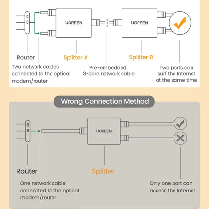 UGREEN RJ45 Splitter 1 to 2 Ethernet Adapter Internet Network Cable Extender RJ45 Connector Coupler for PC Laptop TV Box Router