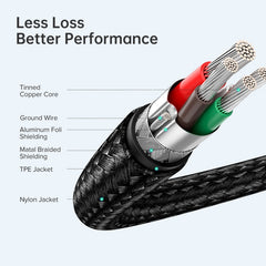 USB-C / Type-C Male to USB-C / Type-C Male Transmission Data Charging Cable, Cable Length: 0.5m