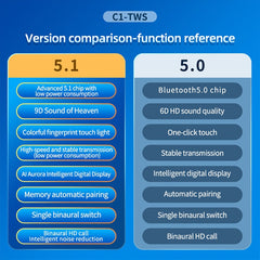 C1 Bluetooth 5.0 TWS Circular Chimney Touch Digital Display True Wireless Bluetooth Earphone with Charging Box, Circular Chimney