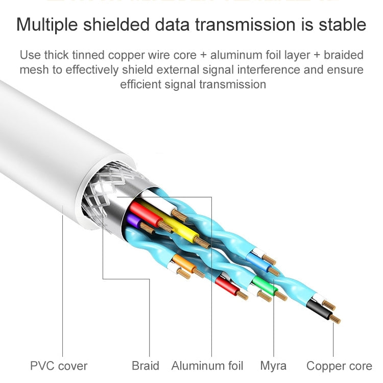 USB Male to USB-C / Type-C Female Adapter Cable, Length: 1m